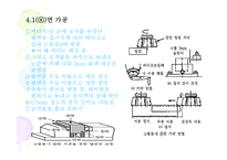 공작기계실기-밀링머신 조작 -9