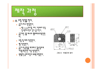 기계공작실습 report -14