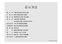인천 구월주공 재건축-건설 산업구조 -3