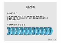 인천 구월주공 재건축-건설 산업구조 -4
