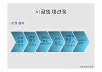 인천 구월주공 재건축-건설 산업구조 -7