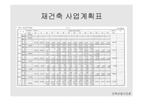 인천 구월주공 재건축-건설 산업구조 -13