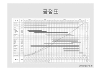 인천 구월주공 재건축-건설 산업구조 -14