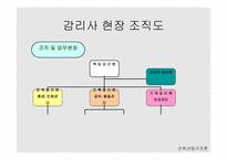 인천 구월주공 재건축-건설 산업구조 -19