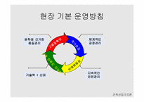인천 구월주공 재건축-건설 산업구조 -20