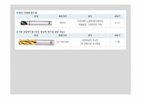 엔드밀의 종류와 특징 -13