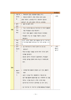 체육과 교수-학습 지도안 매트에서 아름다운 동작을 -12