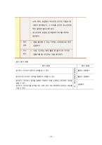 체육과 교수-학습 지도안 매트에서 아름다운 동작을 -15