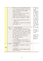 체육과 교수-학습 지도안 매트에서 아름다운 동작을 -20