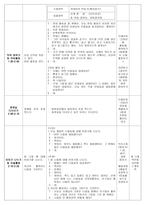 일일 교육 계획안 - 봄 달력꾸미기 -5