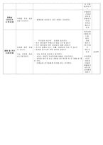 일일 교육 계획안 - 봄 달력꾸미기 -7