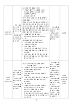 전체수업 교육계획안 - 나의 몸을 알아봐요 -2