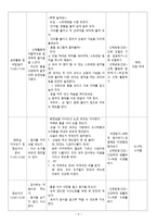 전체수업 교육계획안 - 나의 몸을 알아봐요 -5