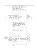 교육 실습 - 소중한 가족 -2
