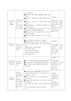 교육 실습 - 소중한 가족 -4