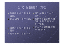 한국과 일본의 성문화와 문제점 - 성의 역사 -7
