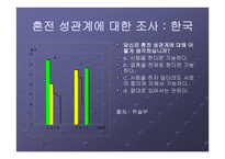 한국과 일본의 성문화와 문제점 - 성의 역사 -9