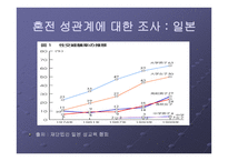 한국과 일본의 성문화와 문제점 - 성의 역사 -10