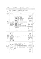 일일 교육 계획안 - 더운 여름나기 -1