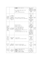 일일 교육 계획안 - 더운 여름나기 -2
