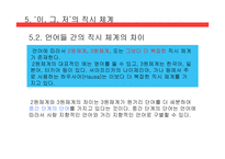 직시 - 직시의 개념과 중심 -14