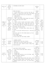 교육실습 일일계획안 - 여름을 건강하게 보내요 -5