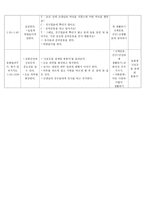 교육실습 일일계획안 - 여름을 건강하게 보내요 -7