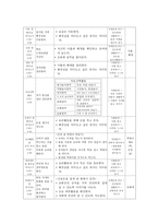 교육 실습 일일 계획안 - 봄 나비 -3