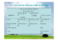 오프쇼어링과 아웃소싱에 대하여 -6