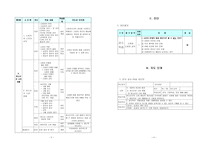 학습 지도안 표현활동 - 자원의 관리와 환경  청소년의 소비 생활 합리적인 구매 -3