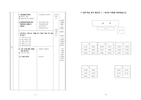 학습 지도안 표현활동 - 자원의 관리와 환경  청소년의 소비 생활 합리적인 구매 -6