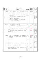 바른생활과 교수  학습 지도안 - 가족은 소중해요 -7