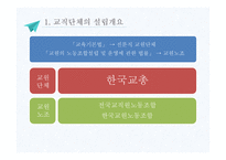 교직단체 - 교직단체의 설립개요 -4