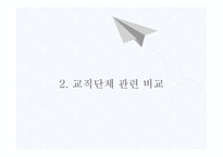 교직단체 - 교직단체의 설립개요 -8