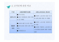 교직단체 - 교직단체의 설립개요 -9