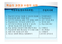 기업교육 프로그램 설계 원리 -7