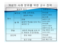 기업교육 프로그램 설계 원리 -10