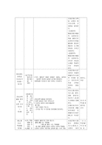 일일 교육 계획안 - 특별한 나 -2