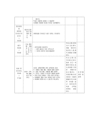 일일 교육 계획안 - 특별한 나 -6
