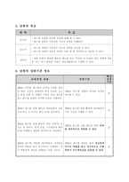 체육과 학습 지도안 -  자기 역할을 다하여 티볼 게임하기 -5