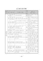 체육과 학습 지도안 -  자기 역할을 다하여 티볼 게임하기 -11