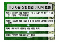 이자율 상한법과 그라민 은행 -5