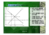 이자율 상한법과 그라민 은행 -9