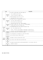 구제역으로 인한 현 정부의 정책의 문제점과 지역사회의 피해 -5
