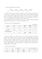 고령화 사회의 지역개발 과제 - 노인 주거복지정책의 현황과 과제를 중심으로 -2