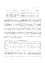 고령화 사회의 지역개발 과제 - 노인 주거복지정책의 현황과 과제를 중심으로 -4
