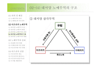 노예무역을 통해 본 아프리카-대서양 노예무역을 중심으로 -12
