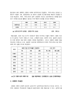 고령화사회에 지역사회가 나아갈 방향 -3