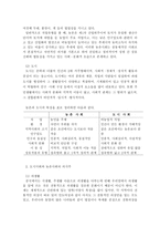 도시사회와 농촌사회의 의식주 생활 -2