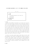 도시 사회와 농촌 사회의  의,식,주 생활조사 비교 분석 -1